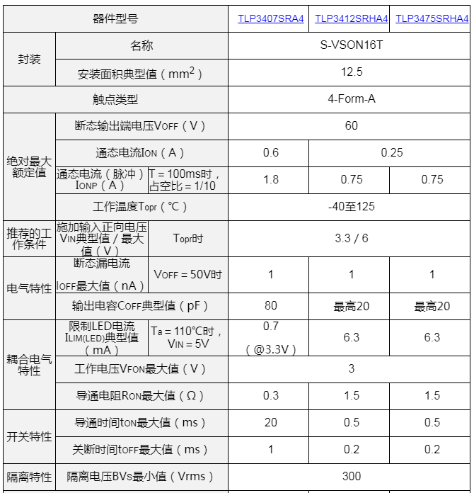 东芝推出业界最小封装类型之一[1]的4-Form-A电压驱动光继电器，进一步减小半导体测试仪的尺寸,第3张