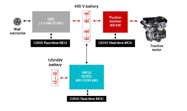 使用 C2000™ 实时 MCU 实现功能安全和网络安全的电动汽车动力总成,pYYBAGG8WjWAF6S0AAFlH5t0e40903.png,第2张