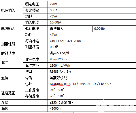 智能电表远程预付费系统项目的设计与应用,pYYBAGGA-XyAVSy4AAAxtGoLOC0941.png,第3张