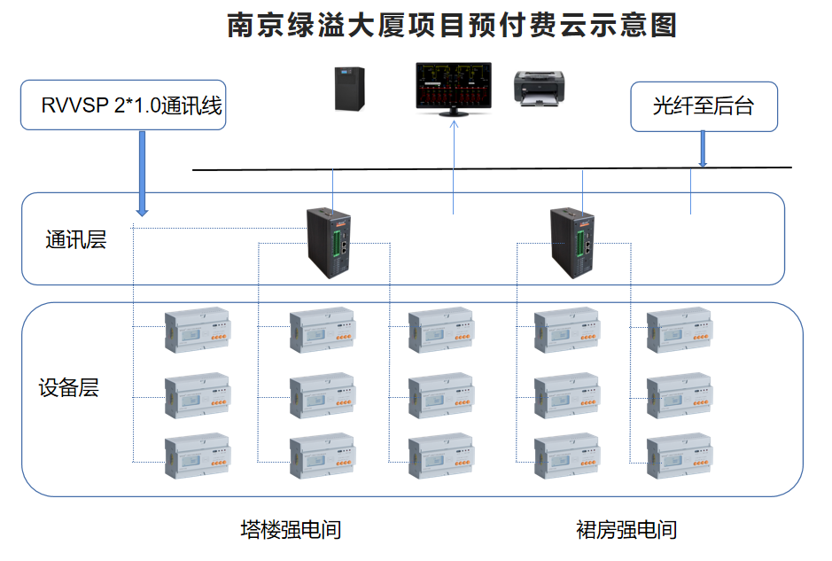 智能电表远程预付费系统项目的设计与应用,pYYBAGGA-YqAIz_1AAF9zwmsE5w387.png,第6张