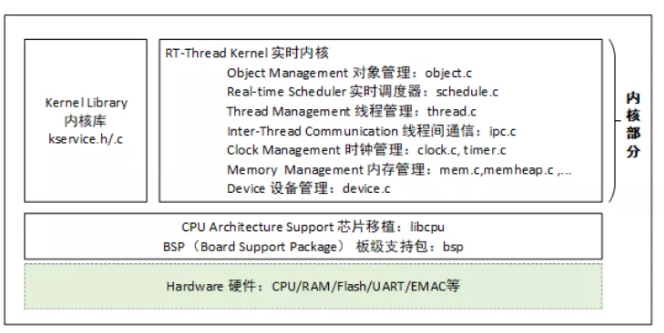 工程师笔记 | ES32 SDK 支持的 RTOS,pYYBAGGB8XGAHpN_AAJ7kfSFVJo505.png,第3张