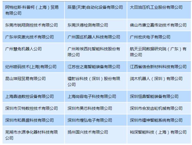 华南智能制造与科技创新展览会（SMF）下月举办,pYYBAGGLhiaAet5lAAKvyfmnVoM028.png,第3张