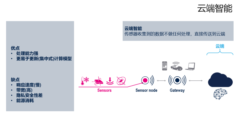 人工智能新力量，意法半导体Deep Edge AI 应运而生,第3张