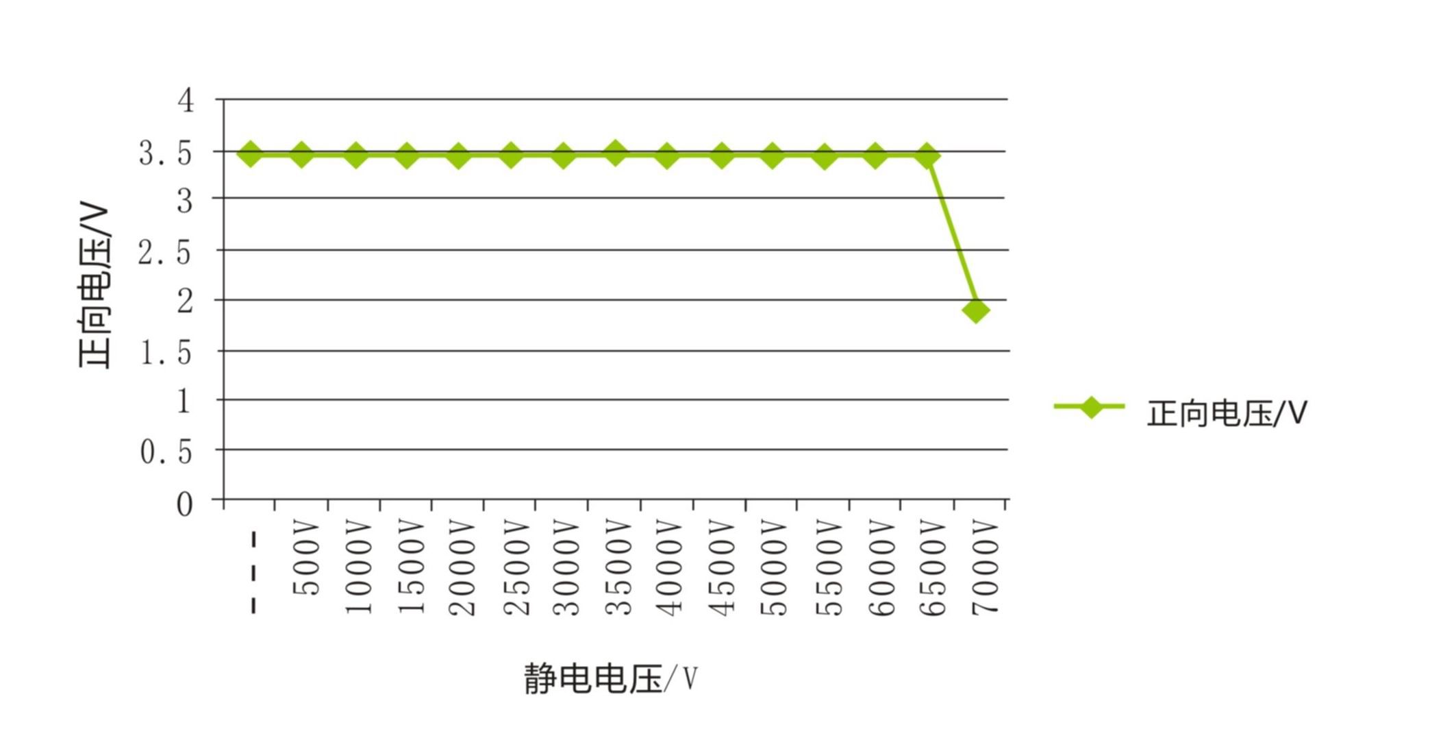 LED静电失效原理,pYYBAGGZuF6ABltOAAEr6OeE7sA095.jpg,第3张