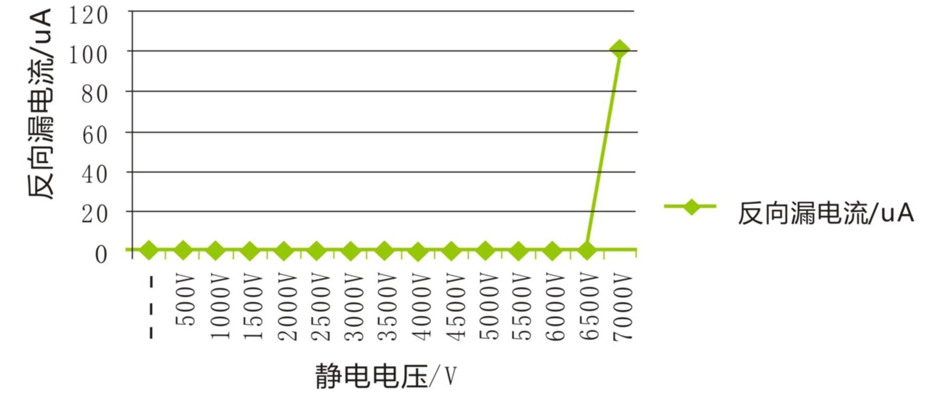 LED静电失效原理,pYYBAGGZuFeAG5w7AAELfNaonSk187.jpg,第2张