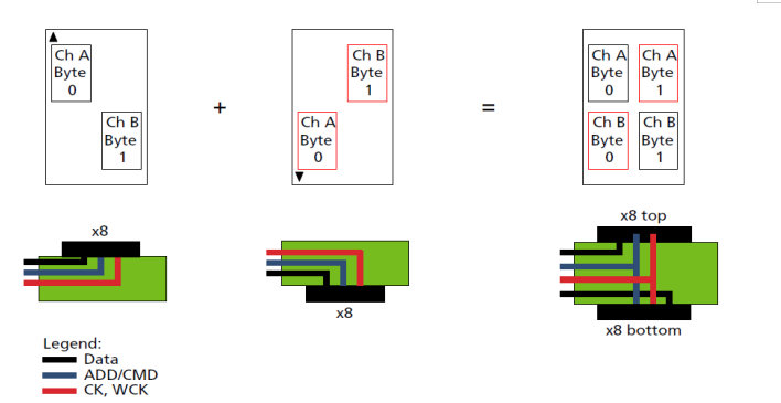 Speedster7t FPGA芯片中GDDR6硬核控制器详解,pYYBAGGbaKyAa81sAAB_mD3oyh0630.png,第6张