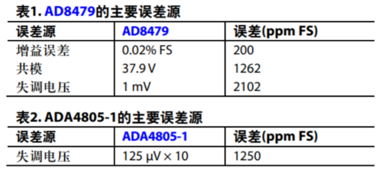 讲科学不讲玄学，使用D类放大器打造高保真音频系统,pYYBAGGfXz-AePGtAAIfdi2v0W4548.png,第6张