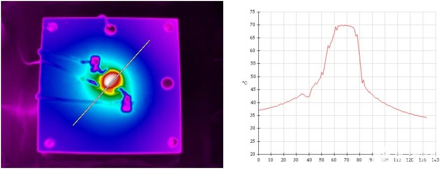 LED芯片散热焦耳热分布失效分析,正方形散热片，斜向对角温度的分布,第4张