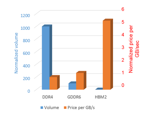 GDDR6给FPGA带来的大带宽存储优势以及性能测试,pYYBAGGke9uAXFq5AABwnNgallY091.png,第6张