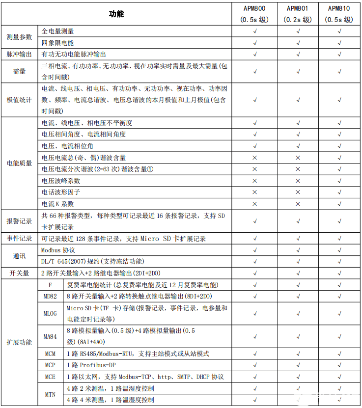 零序电流是如何产生的？有哪些危害？,pYYBAGGkk7-AHZI_AADK7QjnwOQ709.png,第5张