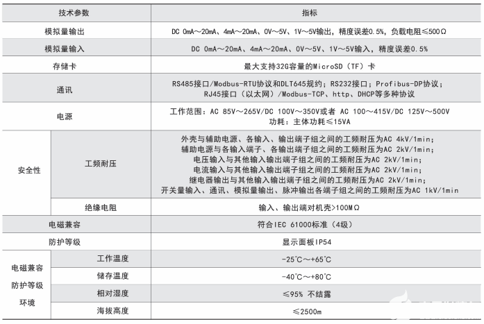 零序电流是如何产生的？有哪些危害？,pYYBAGGkk7-AIAVJAADm5LFWZl0915.png,第4张