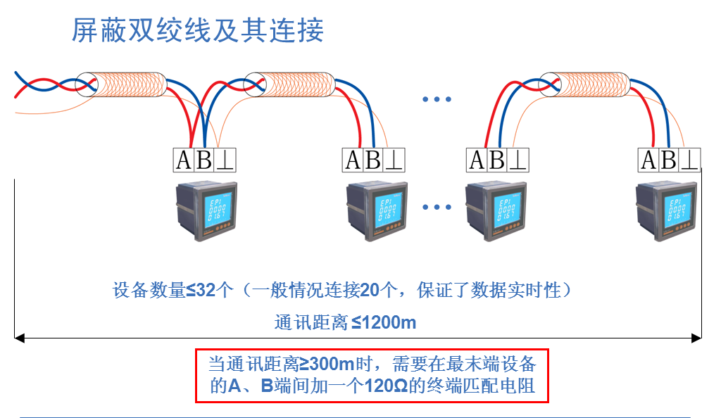 Acrel电力监控系统在大型公共建筑（宝鸡大剧院）的应用,第3张