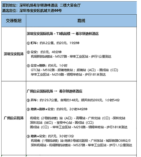 精彩预告|一文读懂2021中国物联网产业大会亮点,pYYBAGGuzoSAZcLzAAG4UZhV4Xk314.png,第11张