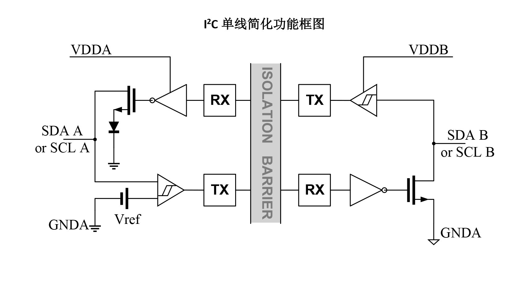 隔离式双向I2C收发器的应用及特性的介绍,低功耗单双向I2C隔离器,第2张