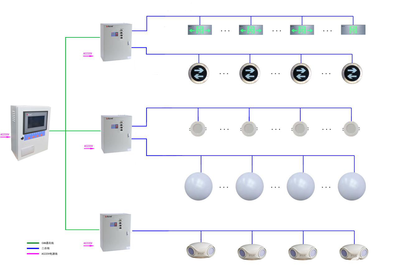消防应急照明和疏散指示系统的研究与应用,第3张