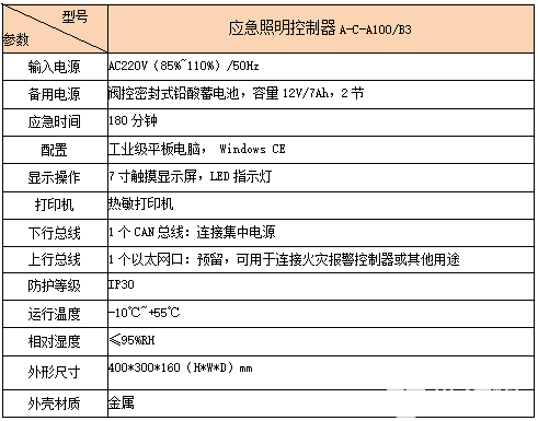 消防应急照明和疏散指示系统的研究与应用,第4张