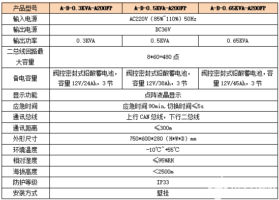 消防应急照明和疏散指示系统的研究与应用,第6张