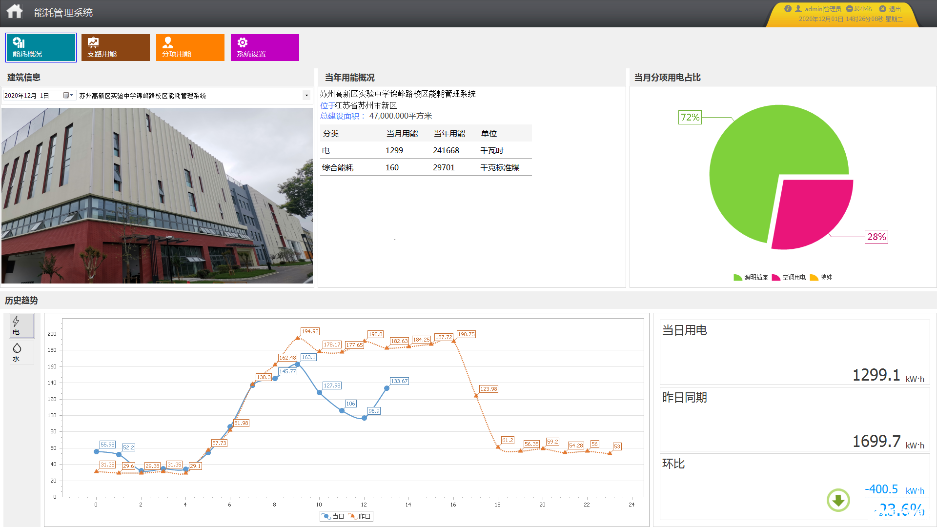 ACREL-5000能耗管理系统在办公建筑的应用案例,第3张