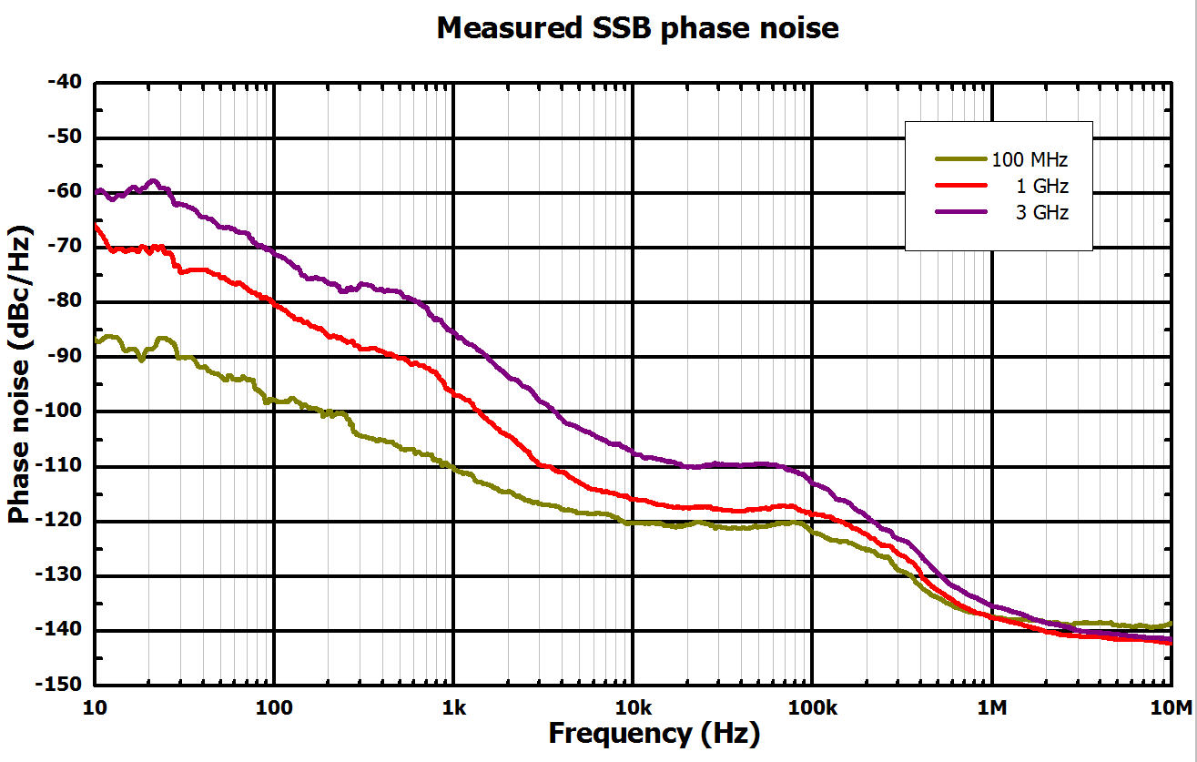 DSG800系列射频信号源的主要特点,pYYBAGGy7uaAc1quAAHRonkR6NM578.png,第2张