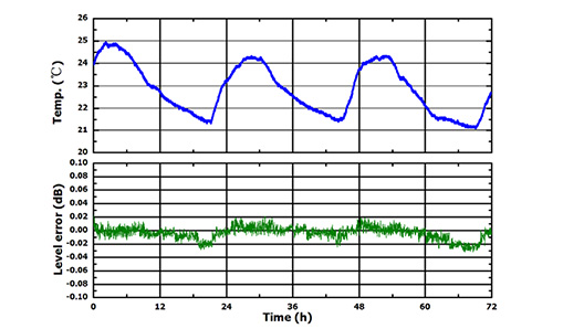 DSG800系列射频信号源的主要特点,pYYBAGGy7y2AeqB0AAC4DmcZHwM041.png,第5张