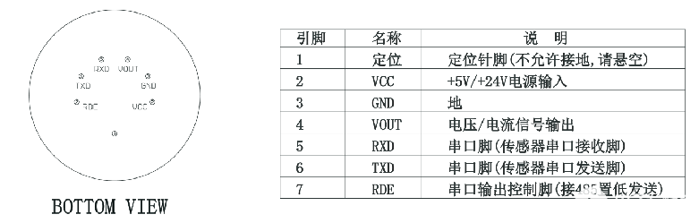 智能型电化学气体传感器的详细介绍,pYYBAGGzIdOAAb7GAABPelCKwSM846.png,第4张