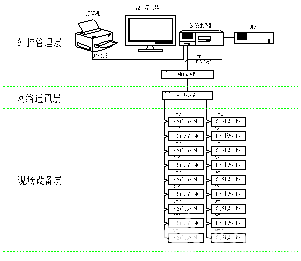 Acrel-3200远程预付费电度表的详细说明,第2张