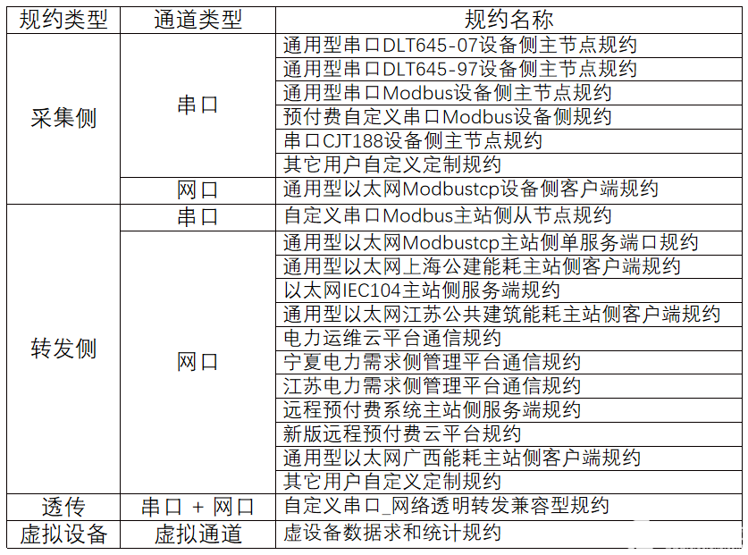 Acrel-3200远程预付费电度表的详细说明,第6张