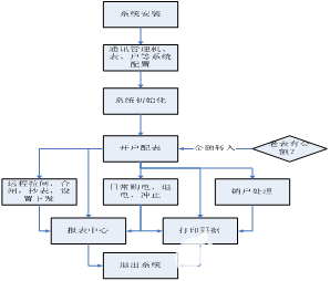 Acrel-3200远程预付费电度表的详细说明,第8张