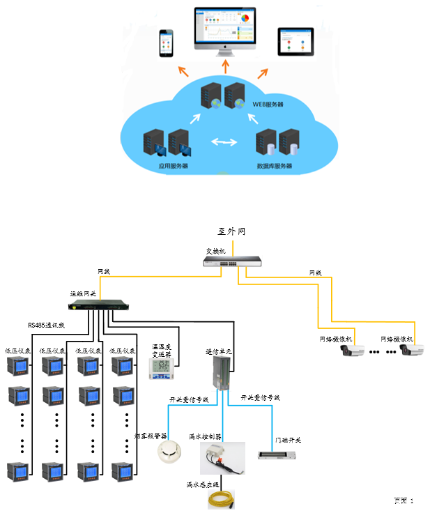 AcrelCloud-1000变电所运维云平台系统研究与应用,第2张