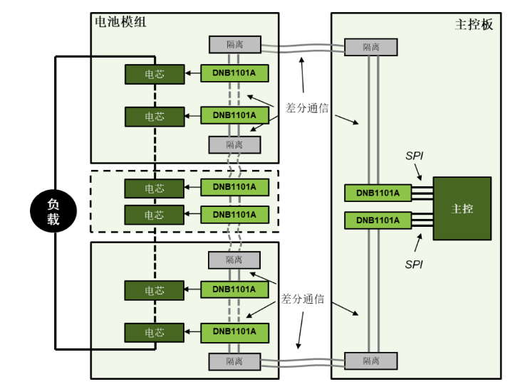 大唐恩智浦推出具有阻抗监测功能的电池管理芯片,第3张