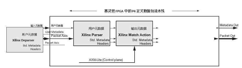 可编程能力在新一代安全设备中的重要性,pYYBAGHBkMuAMApvAACJYGt6AtQ610.png,第5张