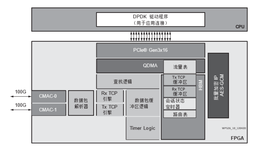 可编程能力在新一代安全设备中的重要性,pYYBAGHBkPCAa_ylAAD_gdCPaCQ604.png,第10张