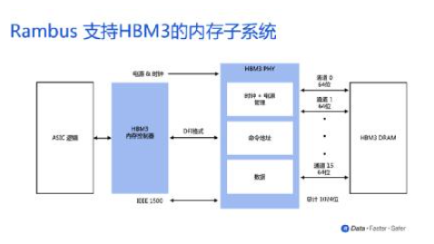 HBM3内存：向更高的带宽突破,第3张