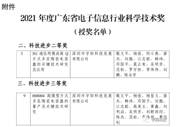 宇阳科技“008004超微型和5G通信用微波高Q片式多层陶瓷电容器关键技术研究”项目荣获电子信息行业协会科技,第2张