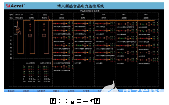 博兴新盛食品电力监控系统的设计与应用,第3张