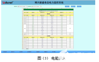 博兴新盛食品电力监控系统的设计与应用,第5张