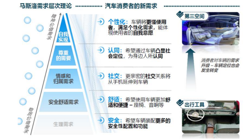 以音视频信号连接总线变革迎接汽车座舱智能化发展趋势,pYYBAGHKwbWAFEsmAAa82DQLJO8169.png,第2张