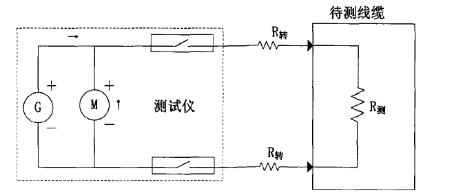 飞机全机分布式线缆自动检测系统线束测试仪,pYYBAGHNVpqAKa2IAAtlIs2AaPw619.png,第2张