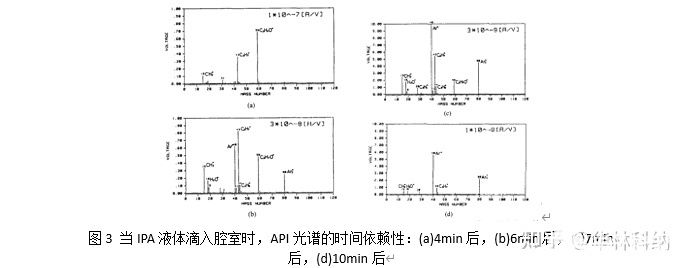 异丙醇(IPA)的解吸特性和IPA蒸汽干燥硅晶片中的水分,pYYBAGHNbkaAawJLAABR3fI8PBc666.jpg,第4张