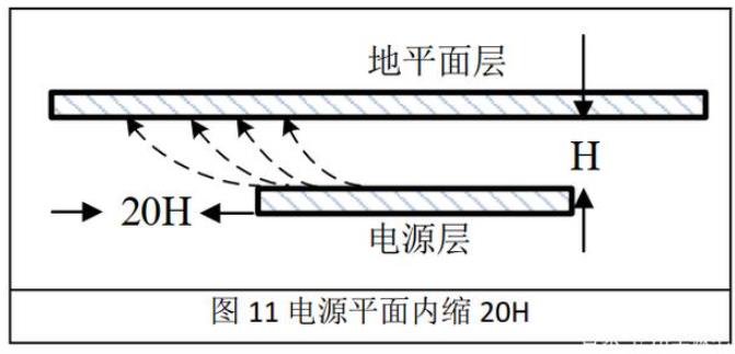 川土微电子|隔离电源的辐射抑制设计参考（三）,第2张