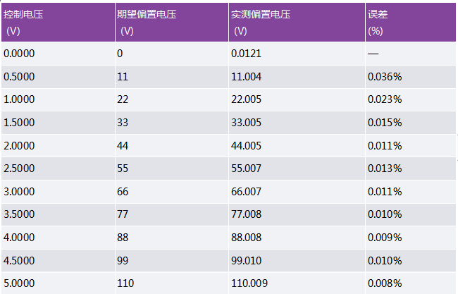 非常见问题第190期：可调高压电源兼具精度和可重复性，适合传感器偏置应用,pYYBAGHT3yeAKlgUAAA-qnfKMvM232.png,第8张