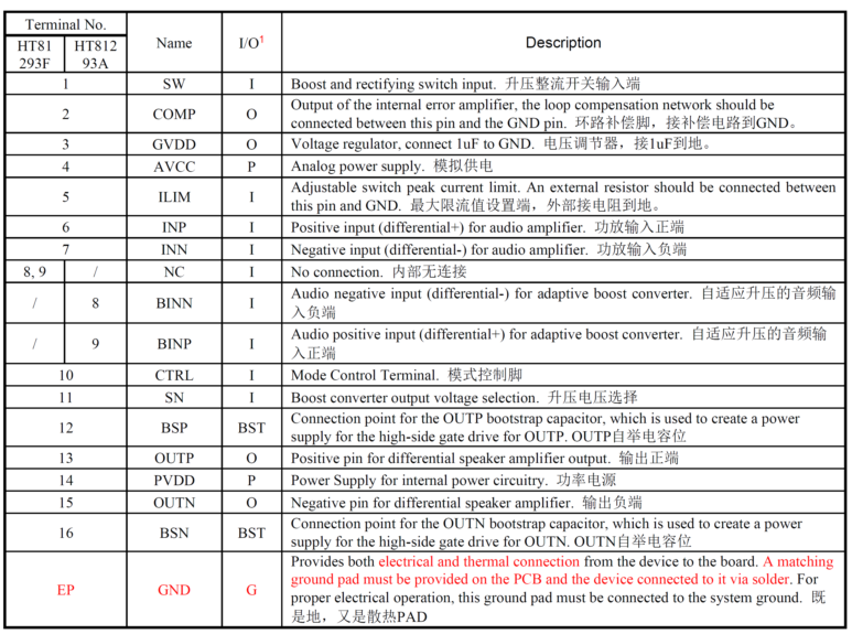 HT81293单节双节锂电供电内置自适应动态升压20W单声道D类功放IC解决方案,pYYBAGHc-HOAZk_wAARiOpbFg50272.png,第4张