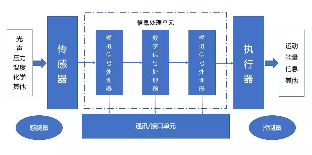 高压放大器基于MEMS传感器应用的说明,pYYBAGHf3xiAY8KHAANY4t0wPQs981.png,第3张