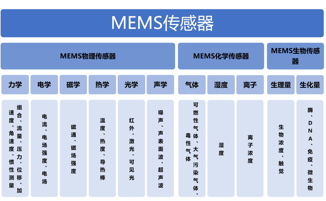 高压放大器基于MEMS传感器应用的说明,pYYBAGHf3ymAdMjVAAI06skO5u8093.png,第4张