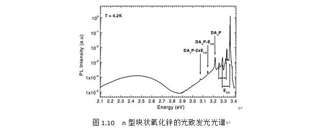 关于氧化锌的基本性质和应用的报告,pYYBAGHmWTeAbymhAAB1Y9xiPK4081.png,第3张