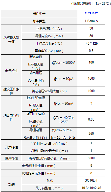 东芝推出1500V高电压车载光继电器,第3张