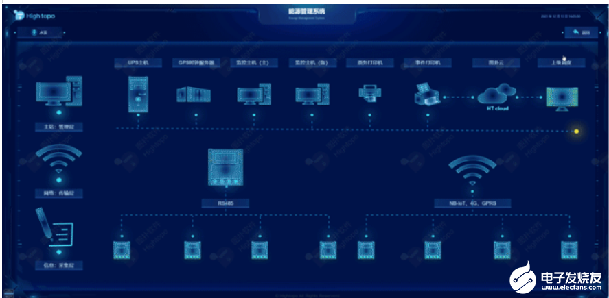 案例文章：智慧园区能源管控,第5张