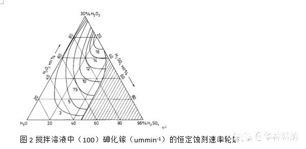 关于硫酸-过氧化氢-水系统中砷化镓的化学蚀刻研究报告,pYYBAGHvYTiAEhYuAABE53wMpb8886.jpg,第3张