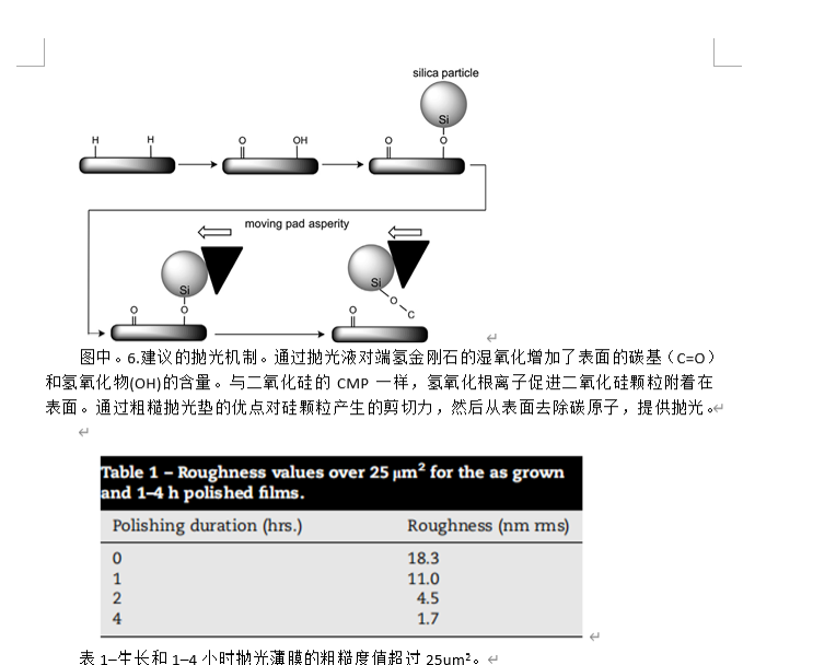 关于薄膜金刚石的化学机械抛光的研究报告,pYYBAGHviAGALU3nAAFTqrmK4W4533.png,第3张