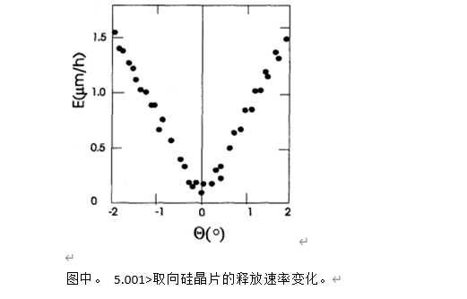 关于硅的湿化学蚀刻机理的研究报告,pYYBAGHvj52AFUkqAABbnAqnupE131.png,第2张